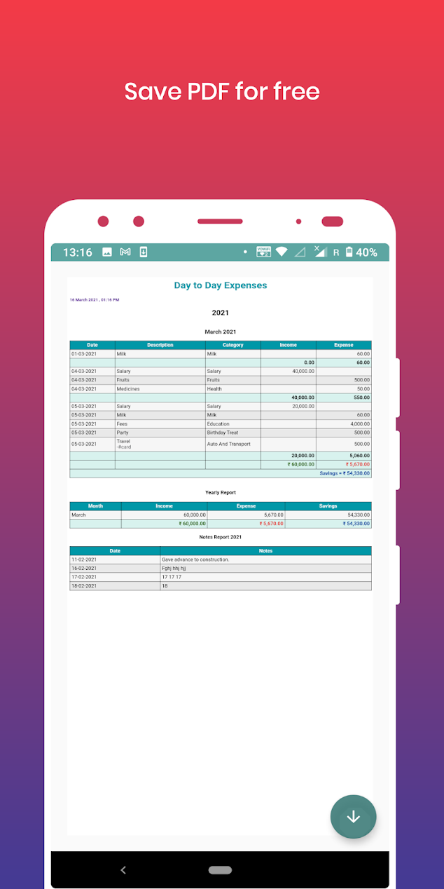 Day to day expenses